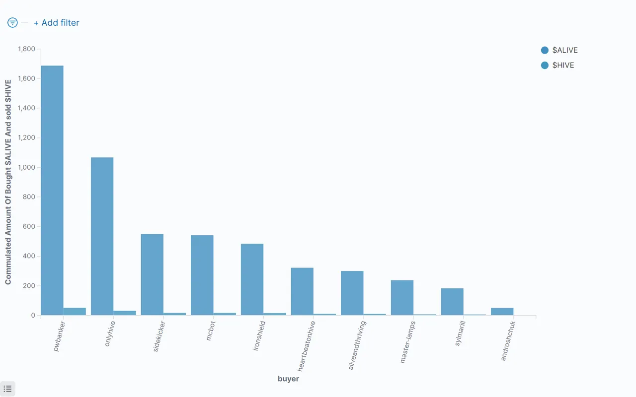 03_CommulatedAmountOfBoughtAlive.png