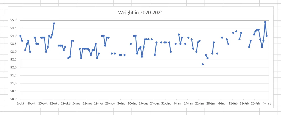 weight-edb-2020-2021-updated.png