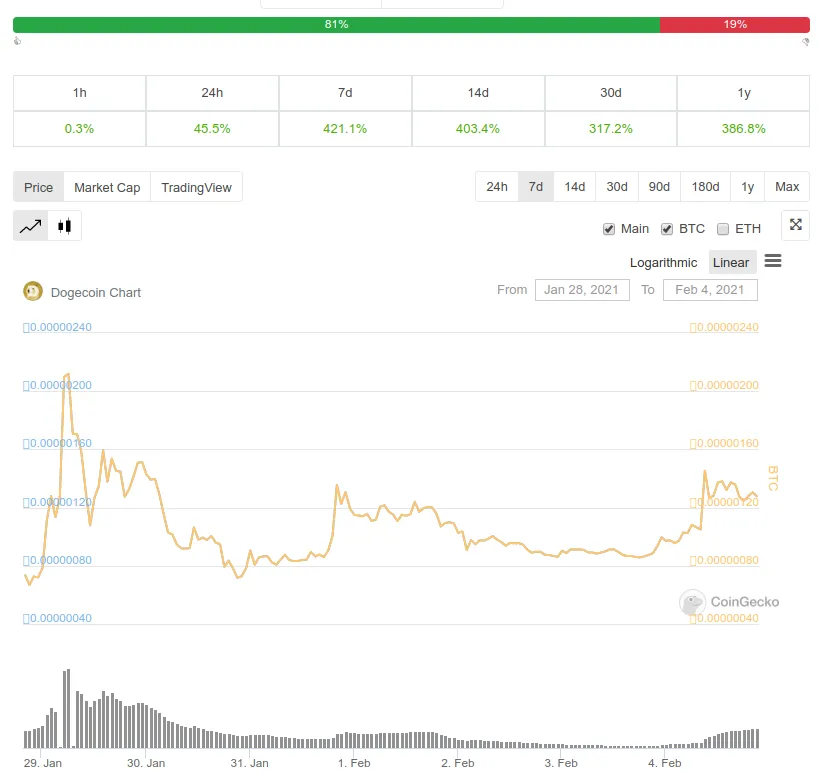 Opera Snapshot_20210204_202938_www.coingecko.com.png