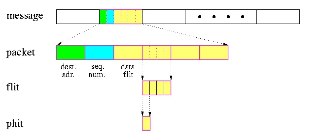 Figure 4. Message Structure.png