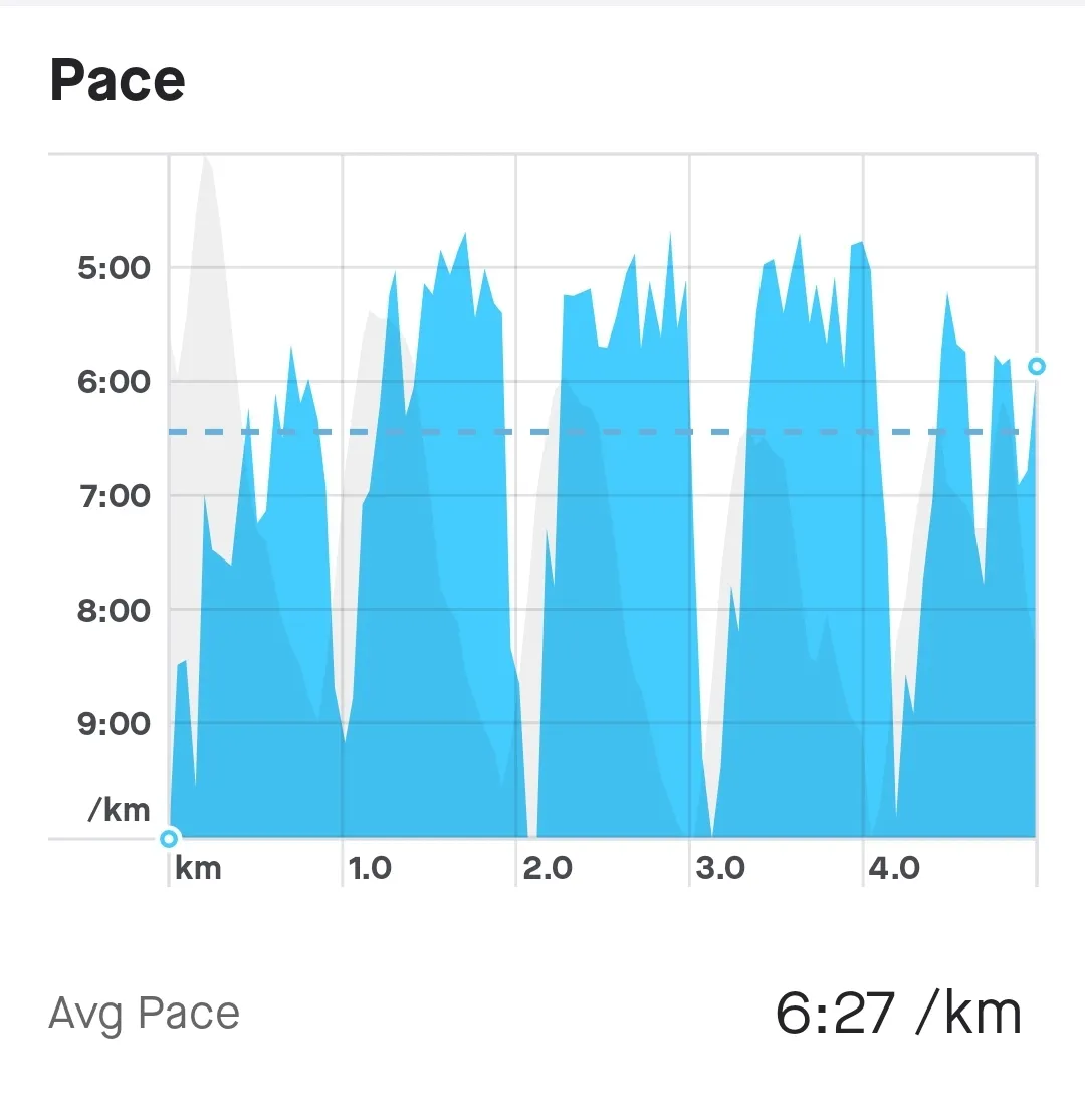 screenshot_20220421_061349_strava.jpg