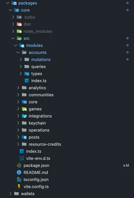 Typical SDK structure