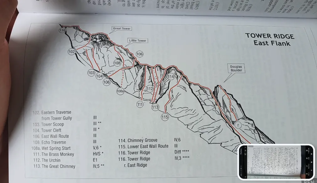 Fig. 1: Tower Ridge - East Flank overview