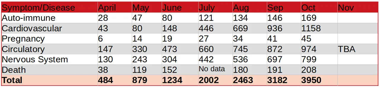 Adverse Events Chart picture.png