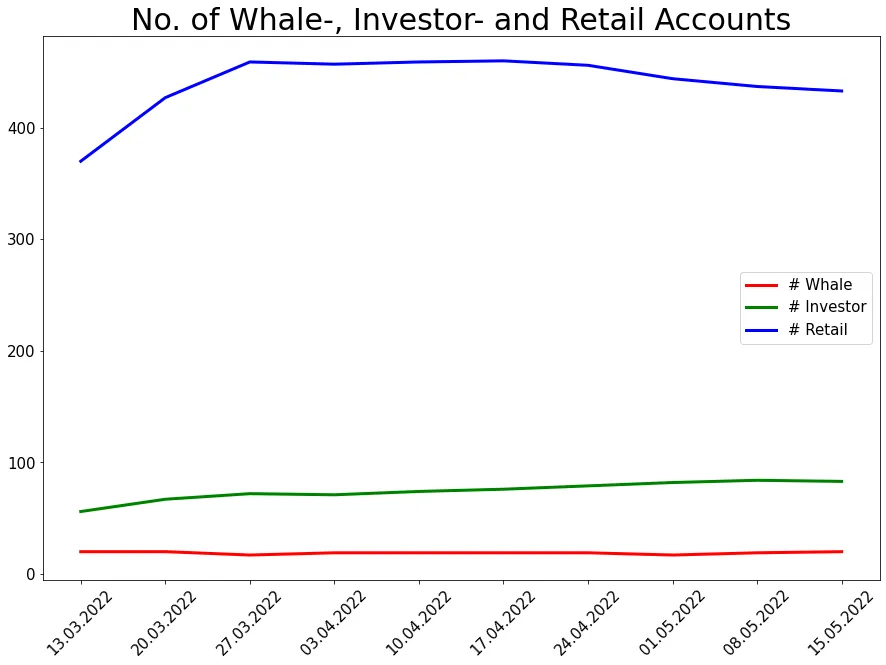 220515_xpoly_whale_investor_retail.png