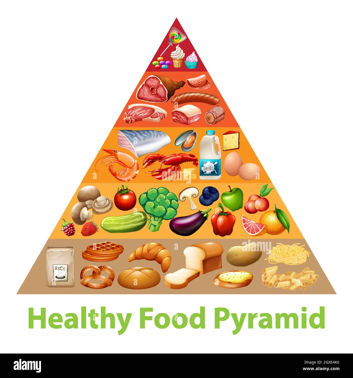 healthy-food-pyramid-chart-2GXE4K6.jpg