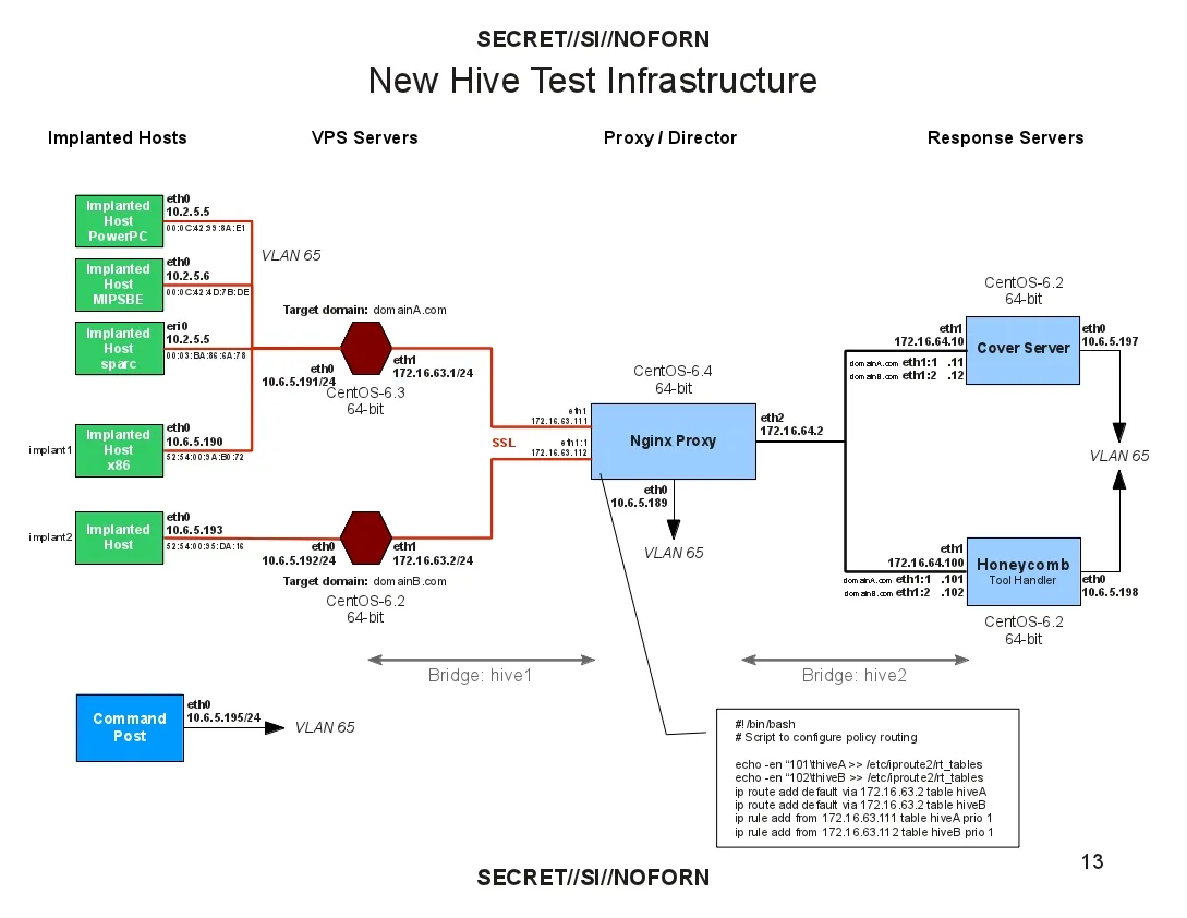 New Hive Test Infrastructure.jpg