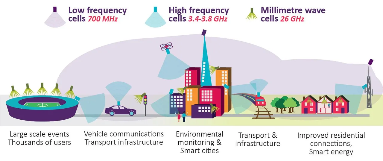 CableFree-Ofcom-5G-Frequency-Bands.jpg
