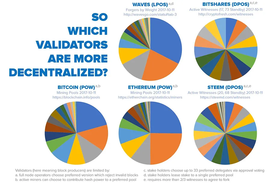 decentralizedminingminepoolpow.jpg