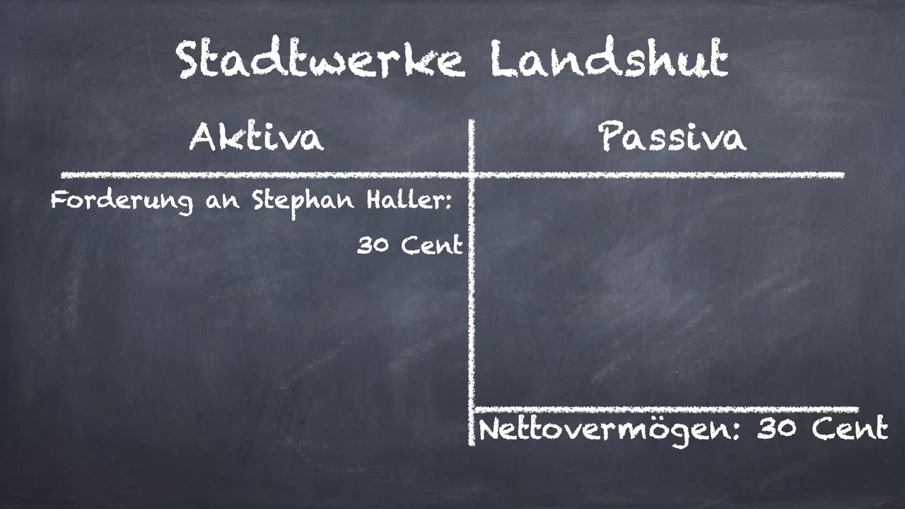 Bilanz Stadtwerke Landshut.001.png
