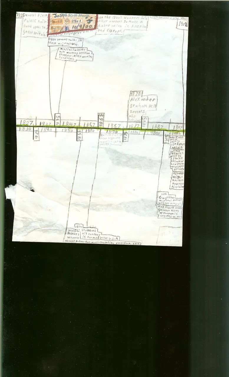 SCAN0130 - 2000 - Timeline.JPG