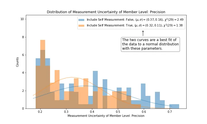 figure_4_distribution_of_precision.png