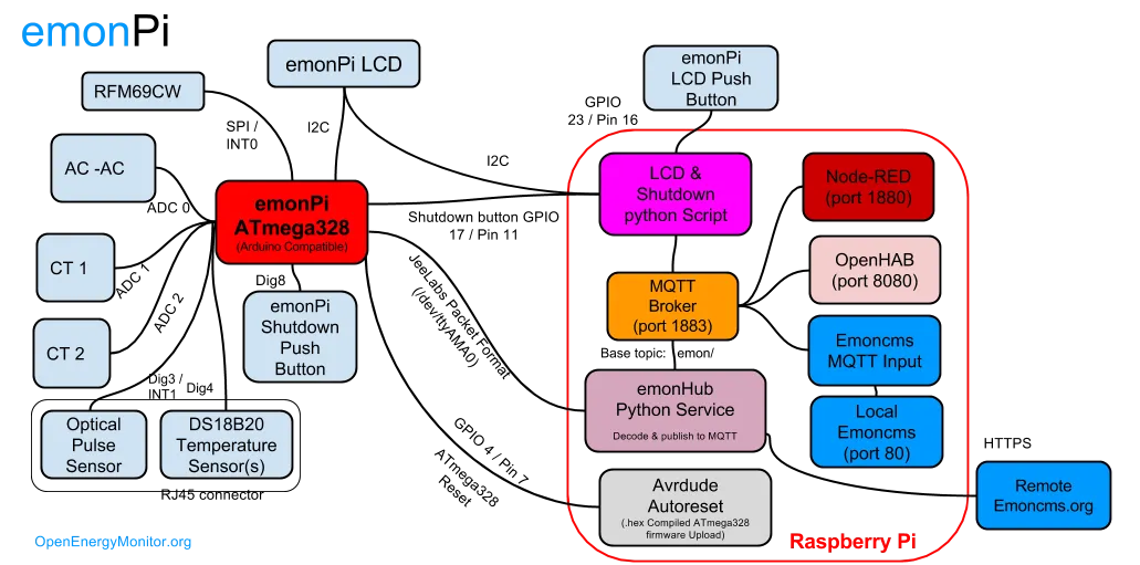 emonPi_System_Diagram.png