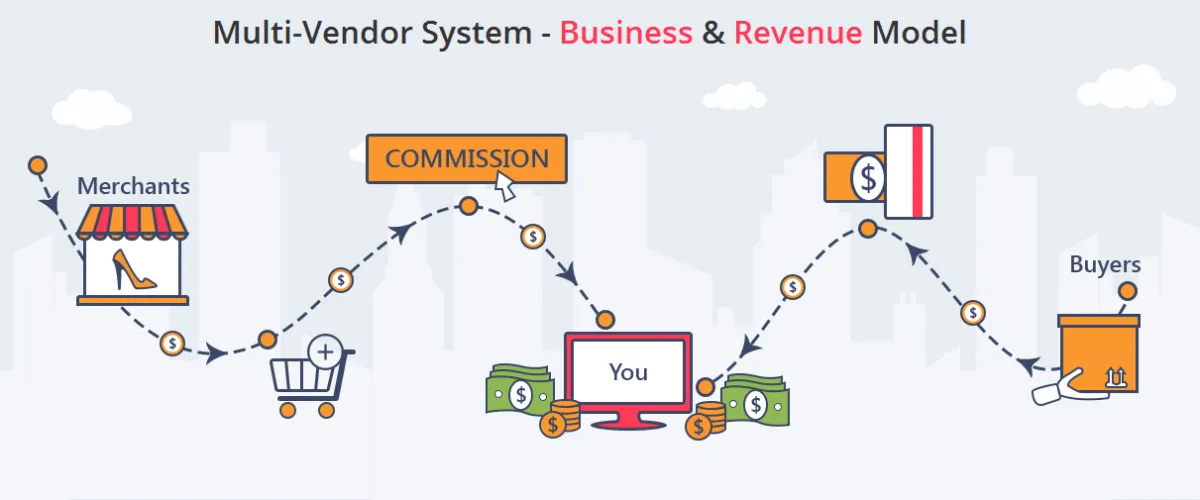 yokart-business-model.png