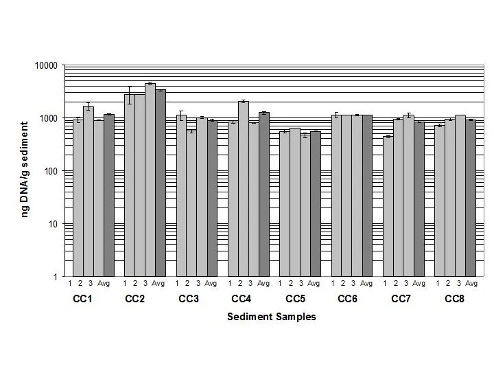 concentration bar graph log.jpg