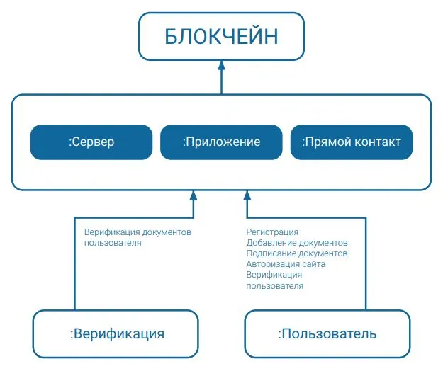 Kyc legal scheme blockchain.JPG