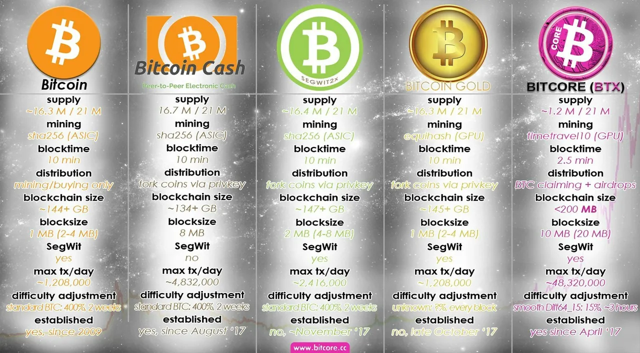 Types-Bitcoin-anabell-hilarskijpg.jpg