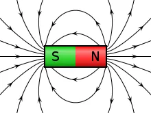 VFPt_cylindrical_magnet_thumb.svg.png