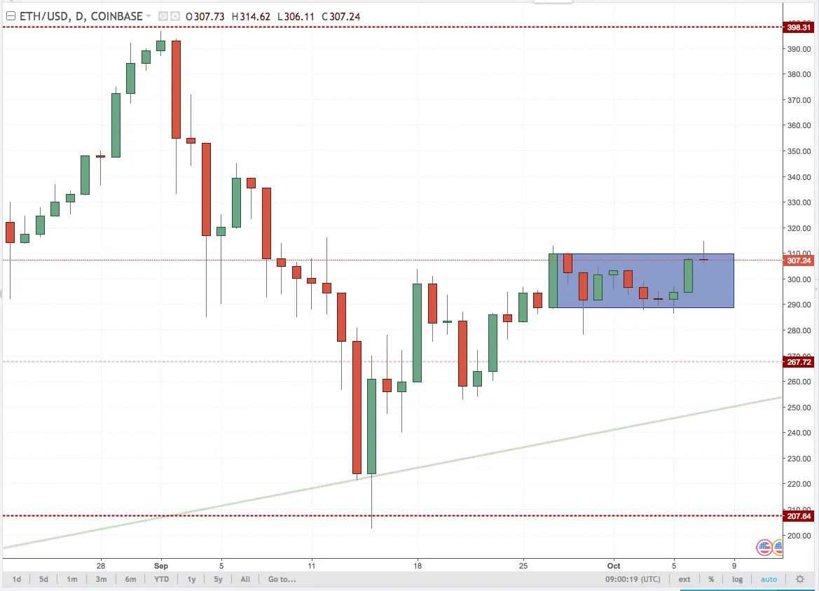 Inside Bar Pattern Ethereum.png