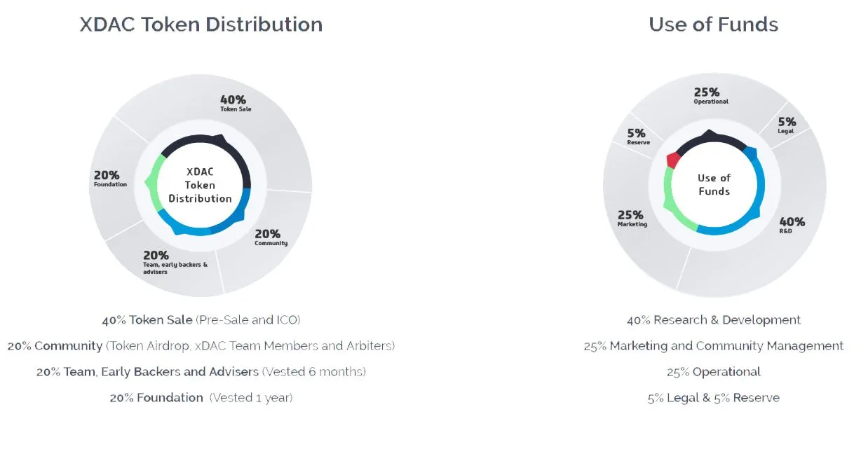 xDax TOKEN white background.jpg