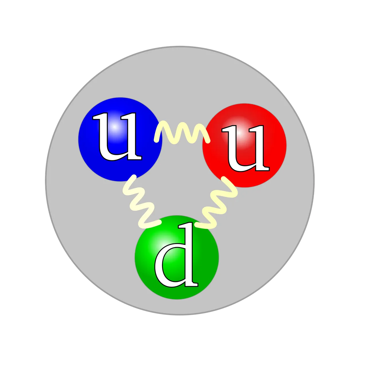 2000px-Quark_structure_proton.svg.png