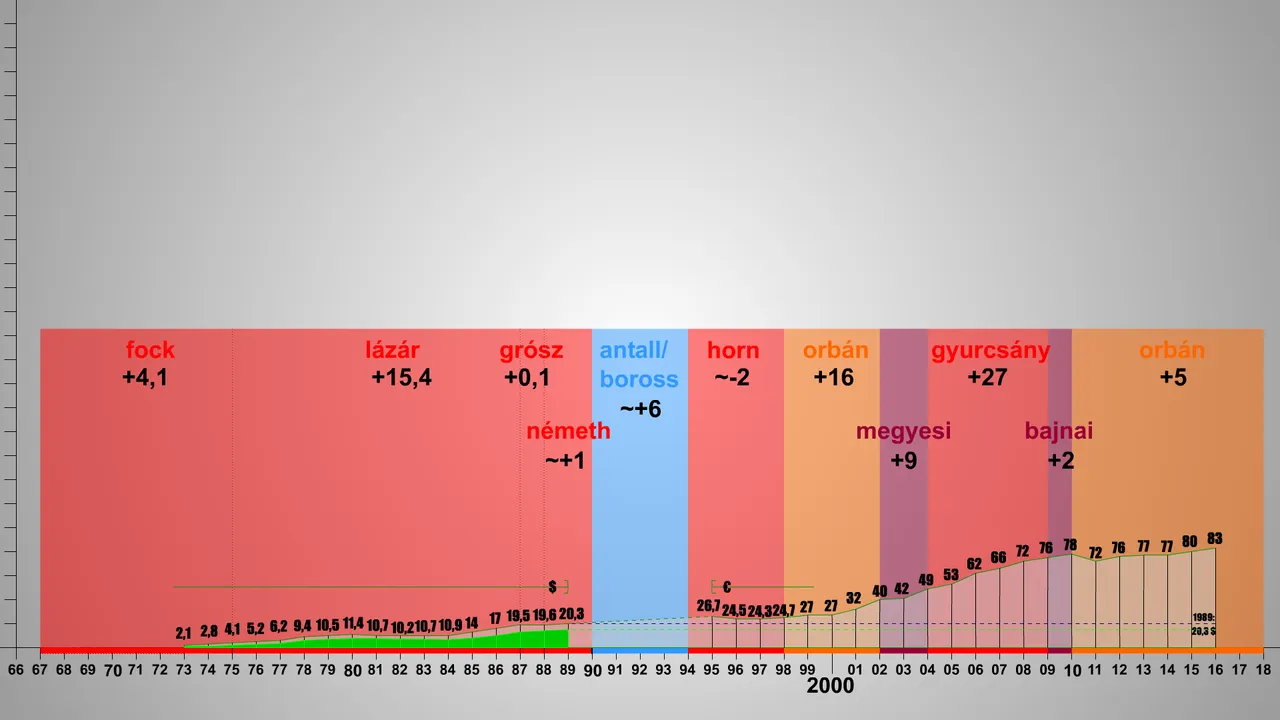 moténylegesadósság.png