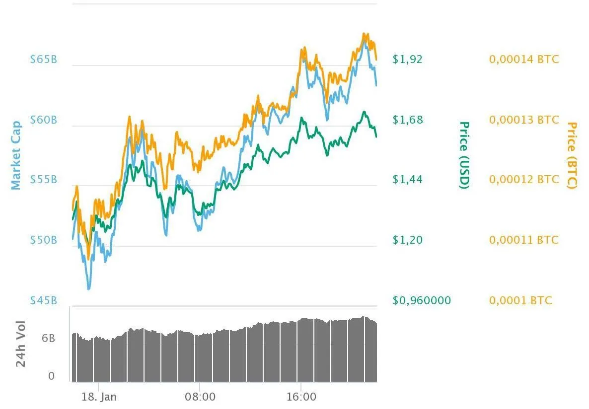 ripple-son-24-saatte-buyuk-artis.jpeg