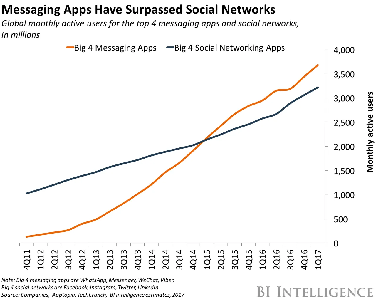 messaging-apps-vs-social-networks.png