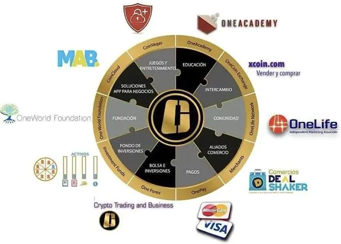 Ecosistema financiero onecoin.jpg