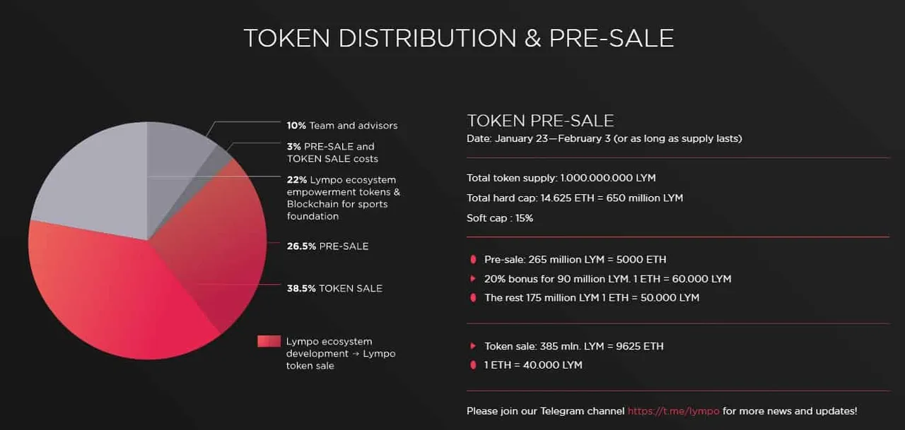 Lympo-Token-distribution-Pre-Sale.jpg