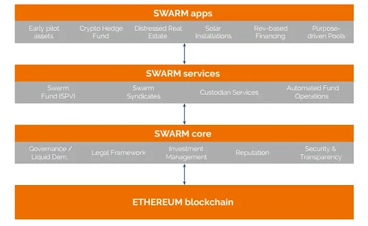 swarm platform modeli layer.png