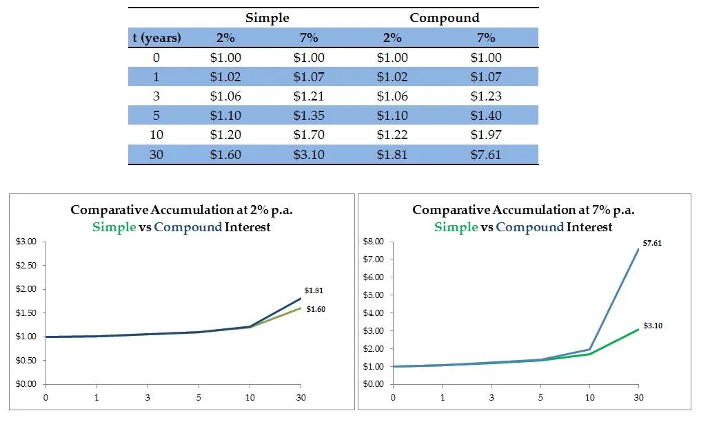 Simple vs Compound Interest.jpg