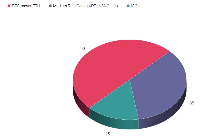 diversified portfolio example.png