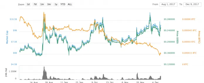 ripple-august-to-december-696x285.png