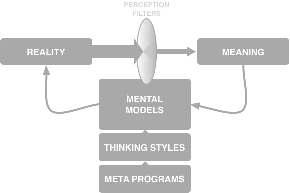 ubeon-coachsteff-model-perception.png