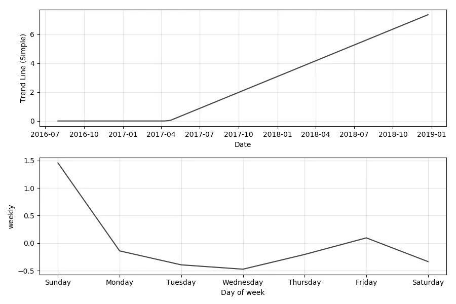 steem-dollars-forecast-components.png