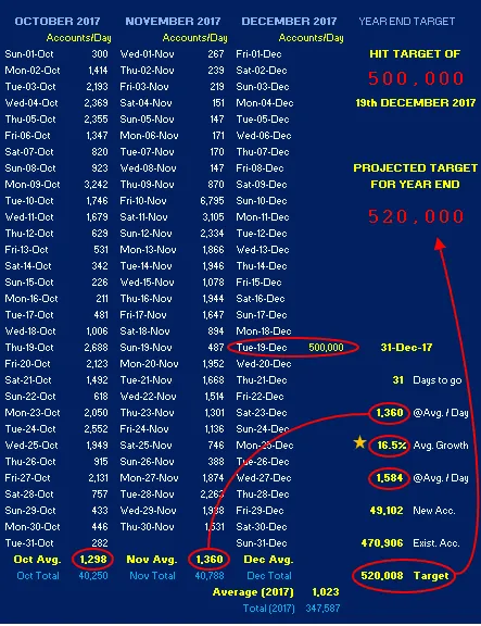 Accounts per day 2017 cut.png