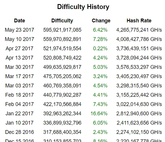 bitcoin_wisdom_difficulty_history.png