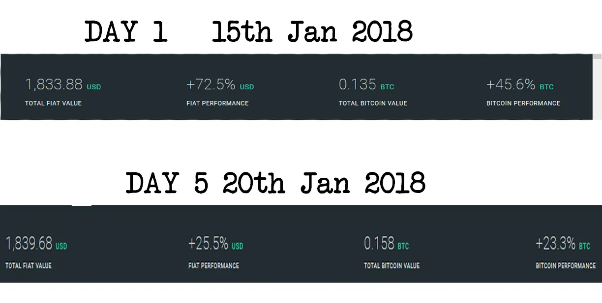 5days thru the blood bath.png