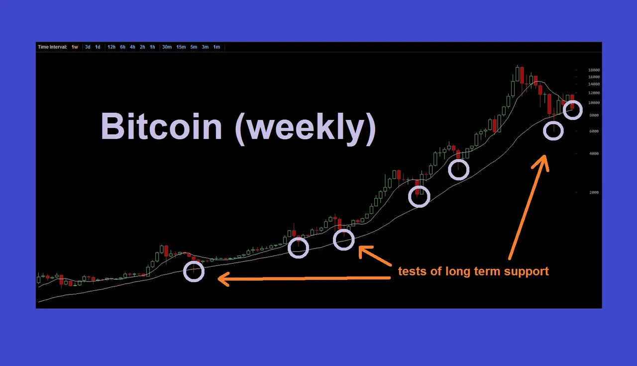 bitcoin weekly 2018 03 08.jpg