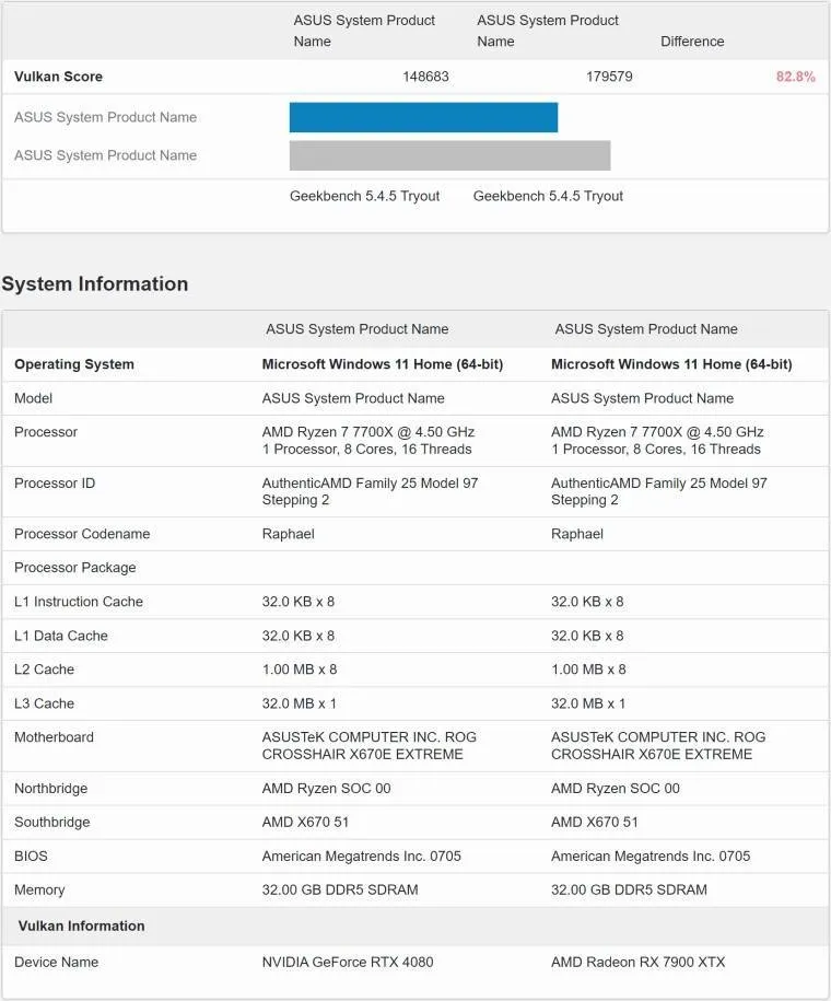 1670266239_4080_vs_7900_xtx_geekbench_vulkan_2_story