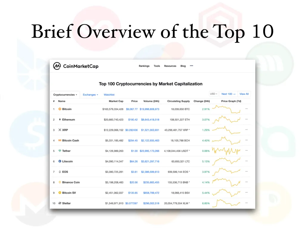 Cryptocurrency Investment and You: An Informative Introduction 3 for YT Steem and WC slides.023.jpeg