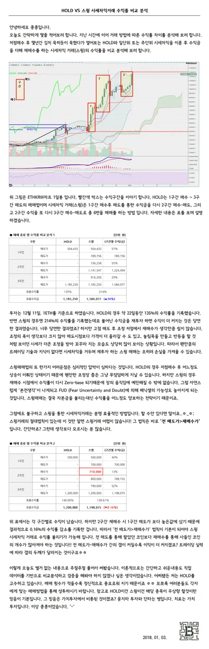 매매법에 따른 수익률 비교분석.png