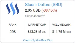 Screenshot-2018-2-2 Steem Dollars (SBD) price, charts, market cap, and other metrics CoinMarketCap.png