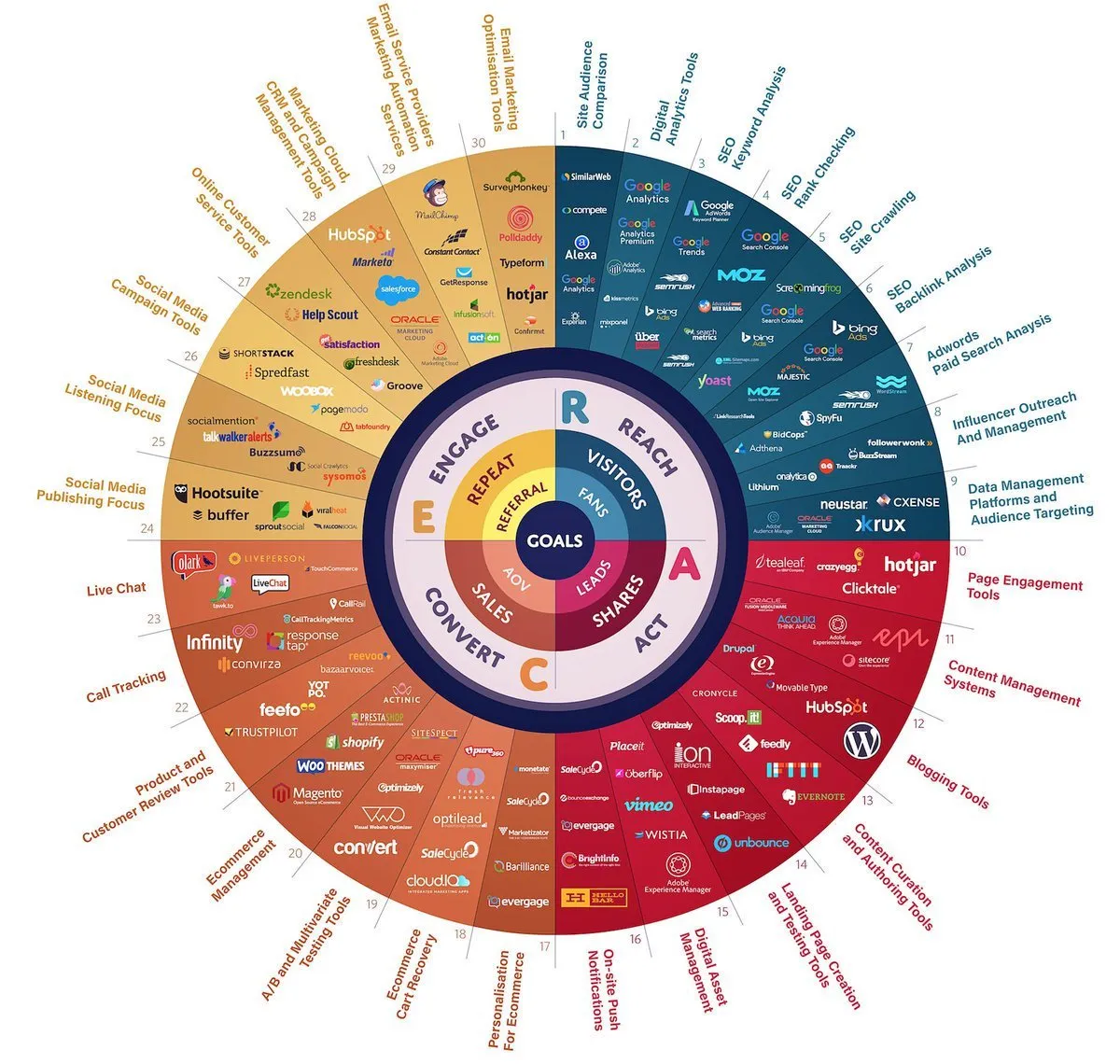 digital marketing tools, marketing tools adalah,tools internet marketing
