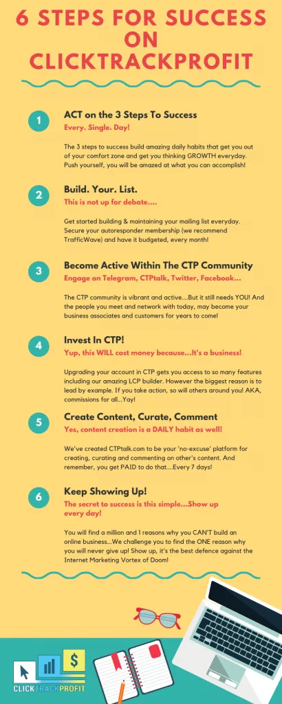 ctp infographic