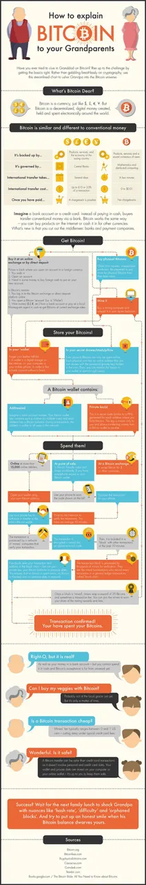 bitcoininfographic1c4f19.jpg