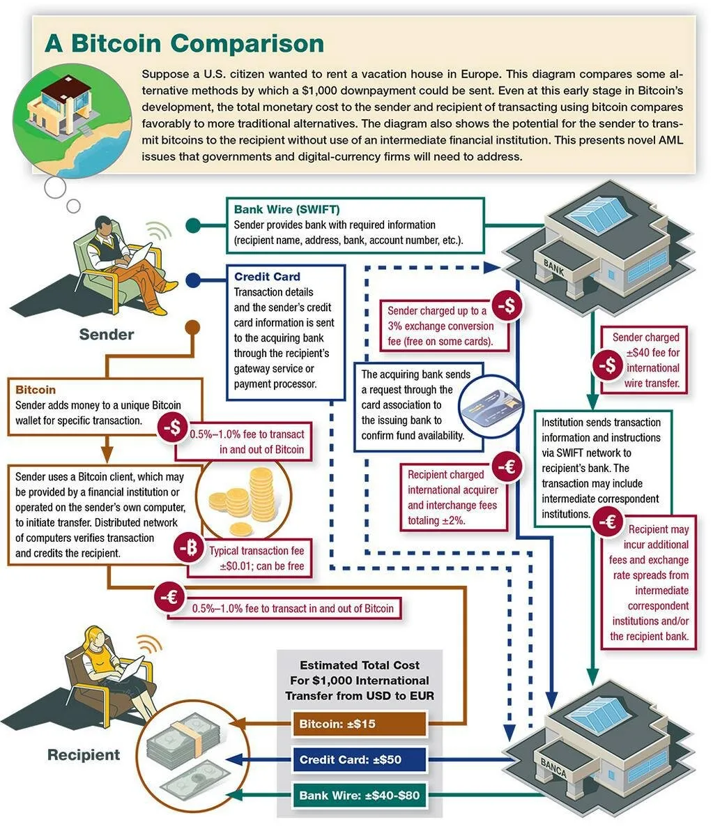 bitcoininfographic57e7a6.jpg