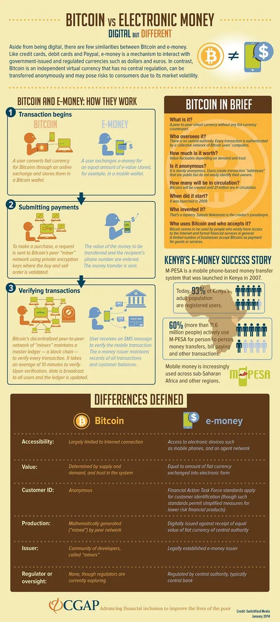 bitcoininfographic78c033.jpg