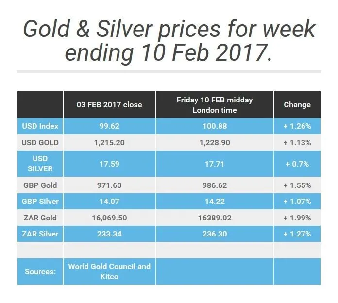 Weekending10FEB2017f8c72.jpg